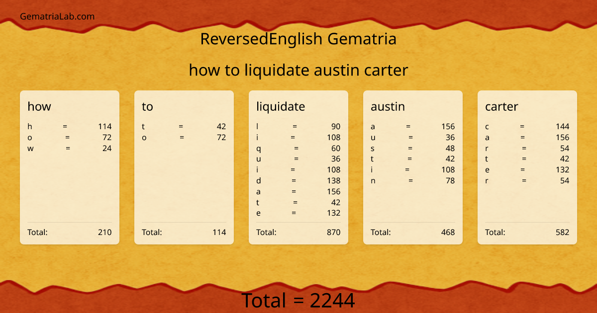 how to liquidate austin carter in reversedEnglish Gematria
